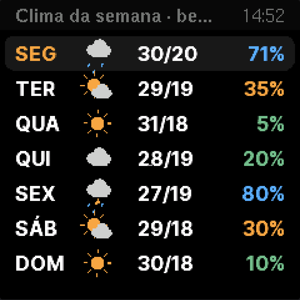 beeRota Clima 2
