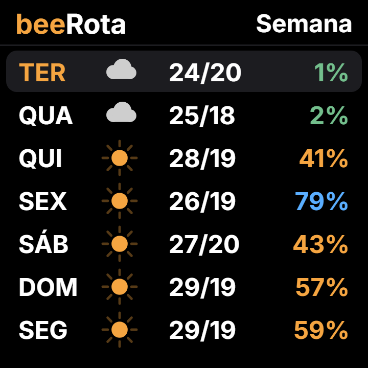 beeRota Clima 6