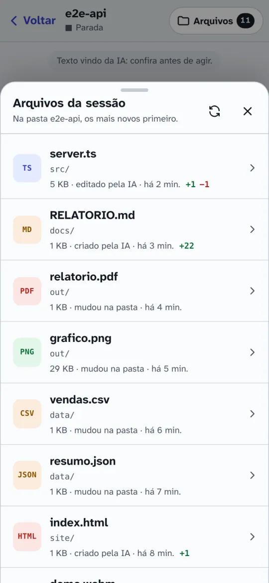 A lista Arquivos da sessão no celular: server.ts editado pela IA, RELATORIO.md criado pela IA, relatorio.pdf, grafico.png, vendas.csv, resumo.json e index.html