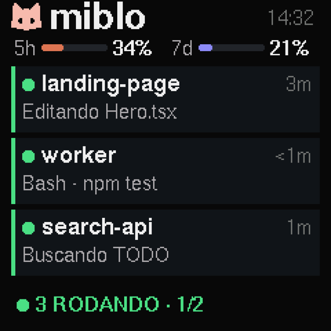A tela do Miblo com três sessões trabalhando e os limites de uso